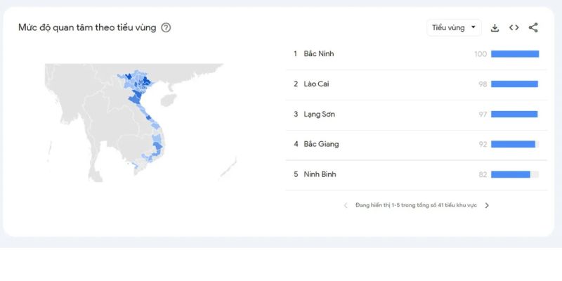 Bảng thống kê lượng tìm kiếm tại khu vực Việt Nam